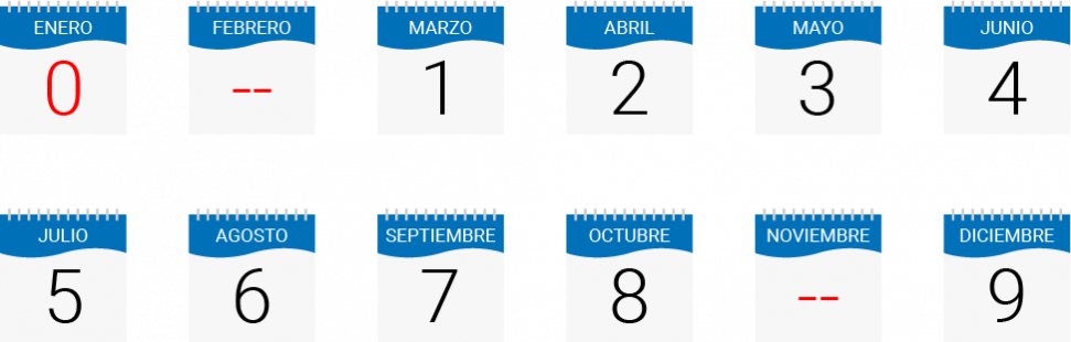 Calendario PRT