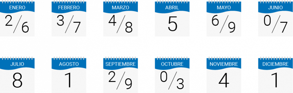 Planta Revisión Técnica Calendario